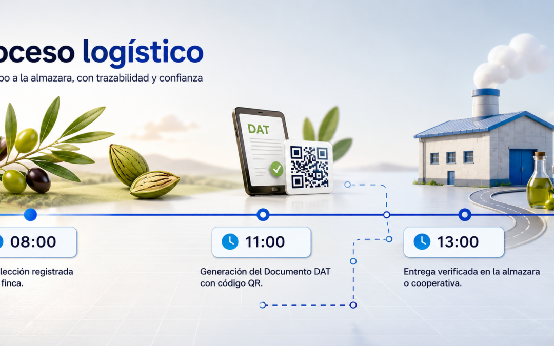 La aplicación para gestionar fincas, trabajadores y documentación agrícola